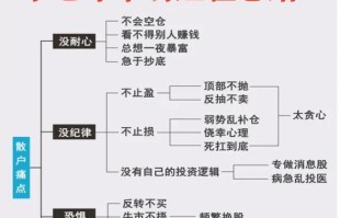 张扬期货交易技术有哪些核心要点？