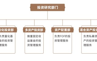 专户在线个人投资靠谱吗？