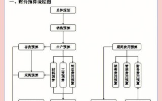 期货公司业务流程具体是怎样的？