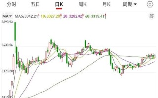股指期货交割日如何影响股市？