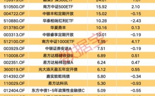 分红混合基金，分红后收益会变少吗？