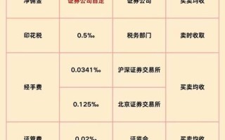 金鹏期货股指期货佣金多少？