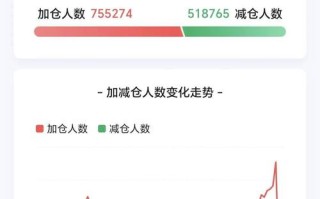 创业板指数基金是什么？
