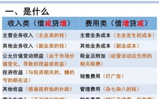 投资损益属于哪个会计科目？