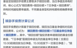 基金的申购赎回到底是什么？