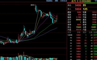期货现手究竟指什么？