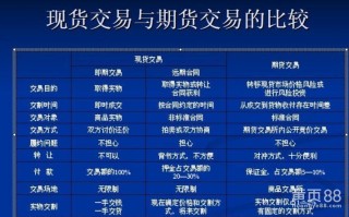 现货期货区别何在？