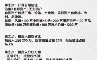 原始股权投资风险究竟有多大？