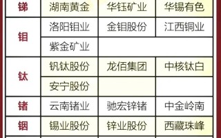 钢材现货与期货核心区别是什么？