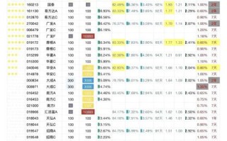 场内场外基金，核心区别在哪？
