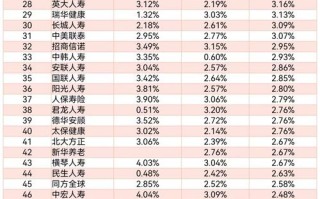 高风险投资理财排名，如何识别与应对？