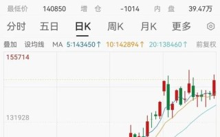 商品期货涨跌停板幅度如何设置？