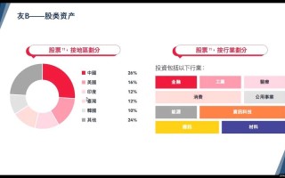 现在最好的投资渠道是什么？