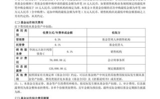 疫情如何影响债券基金？