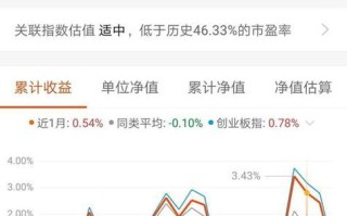 005492基金今日净值是多少？