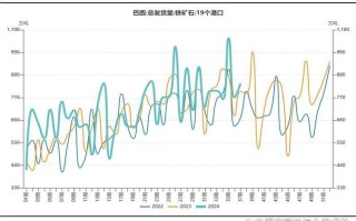 铁矿石期货价格走势图