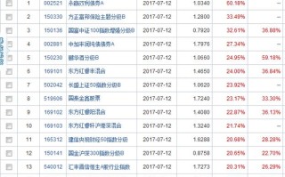 001220基金今日净值是多少？