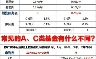 债券基金如何把握低买高卖时机？