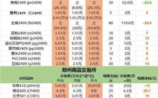 国泰君安期货手续费怎么算？