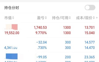 期货开仓盈亏指什么？