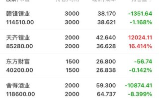 商品期货大户持仓报告透露了什么信号？