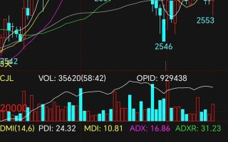 甲醇期货今日行情如何？