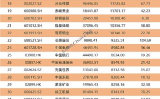 2025基金排名前十名