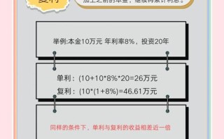 什么叫复利投资理财
