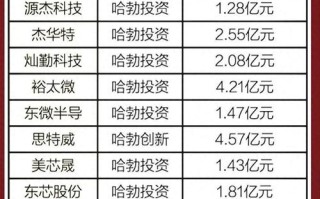 除了股票，还有哪些类似的投资选择？