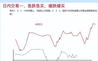 期货交易，分时图真的有必要看吗？