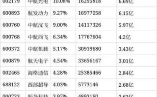 富国中证军工基金值得买吗？