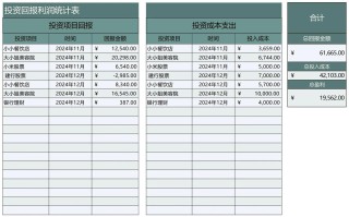 投资收益是否属于营业收入？