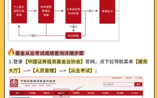 基金从业资格考试成绩怎么查？