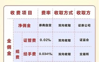证券公司能参与期货交易吗？