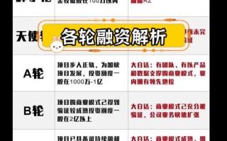 天使投资a轮b轮c轮