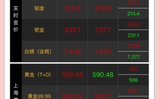 000661投资价值如何？