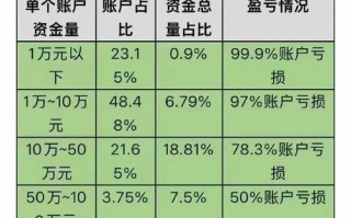 个人投资者是证券市场
