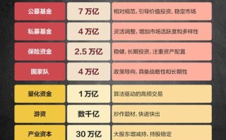 高端理财投资排行榜如何挑选？