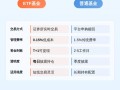 ETF和普通基金到底有何不同？