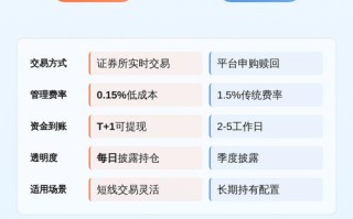 ETF和普通基金到底有何不同？