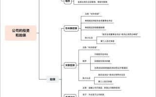 投资与投资担保的区别