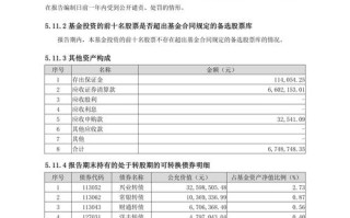 股票基金、债券基金怎么选？
