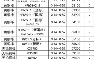 期货铜价格究竟受哪些因素影响？