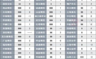期货公司注册资本排名哪家强？