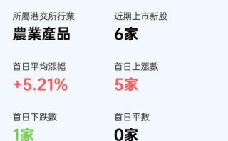 信诚投资连结险收益与风险如何？