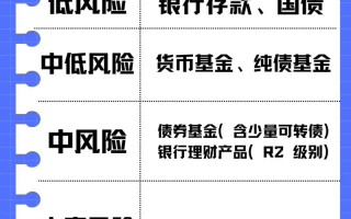 风险投资与一般投资有何本质区别？