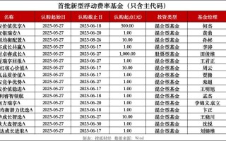 基金交易费用有哪些？如何影响投资成本？