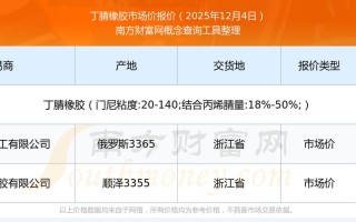 上海橡胶期货交易时间具体是几点？