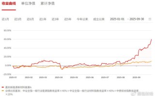 嘉实300基金最新净值是多少？