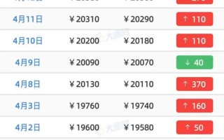 铝锭期货价格今日铝价